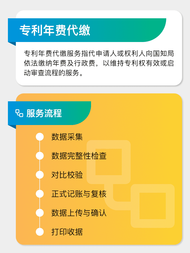 专利年费代缴