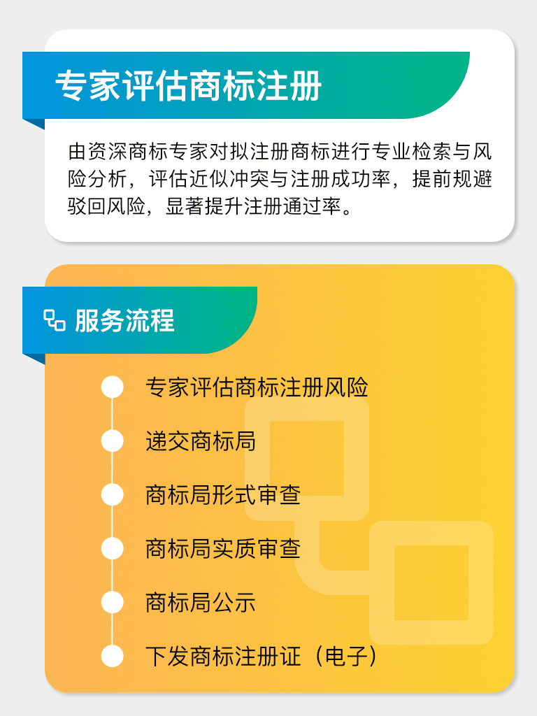 专家评估商标注册