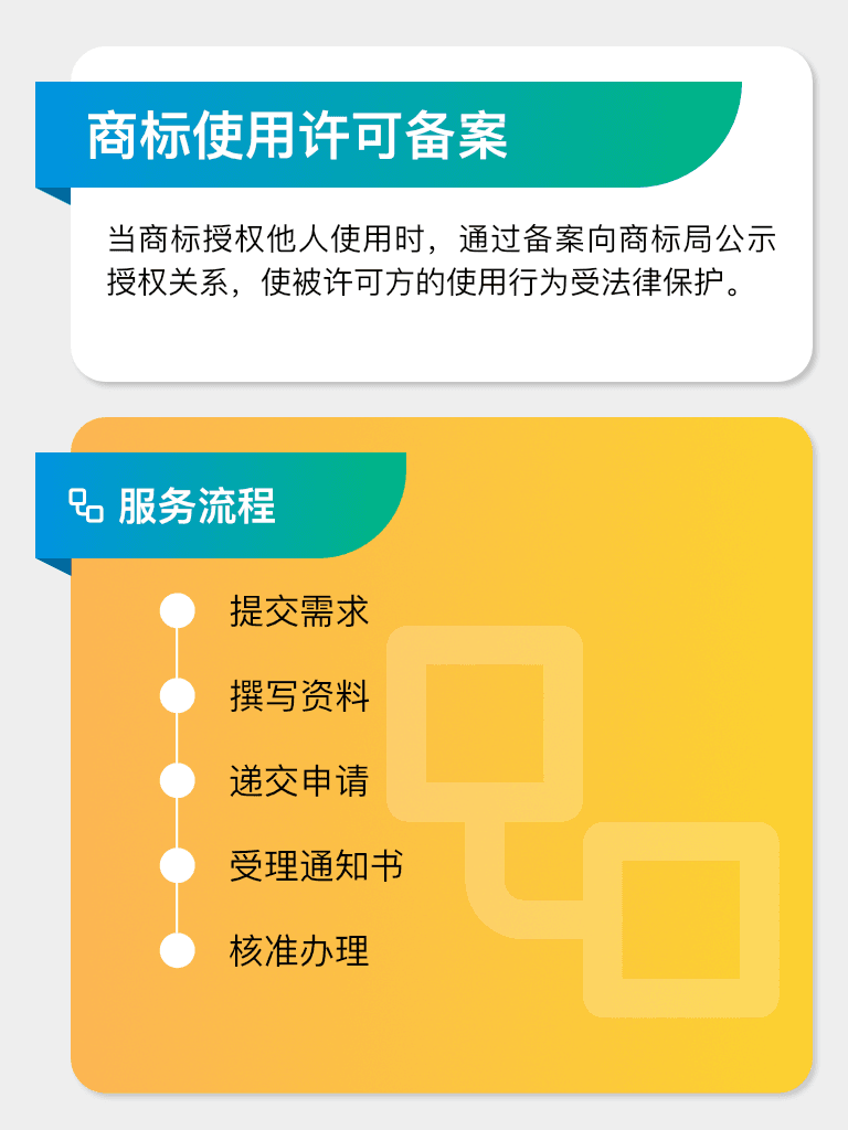 商标使用许可备案