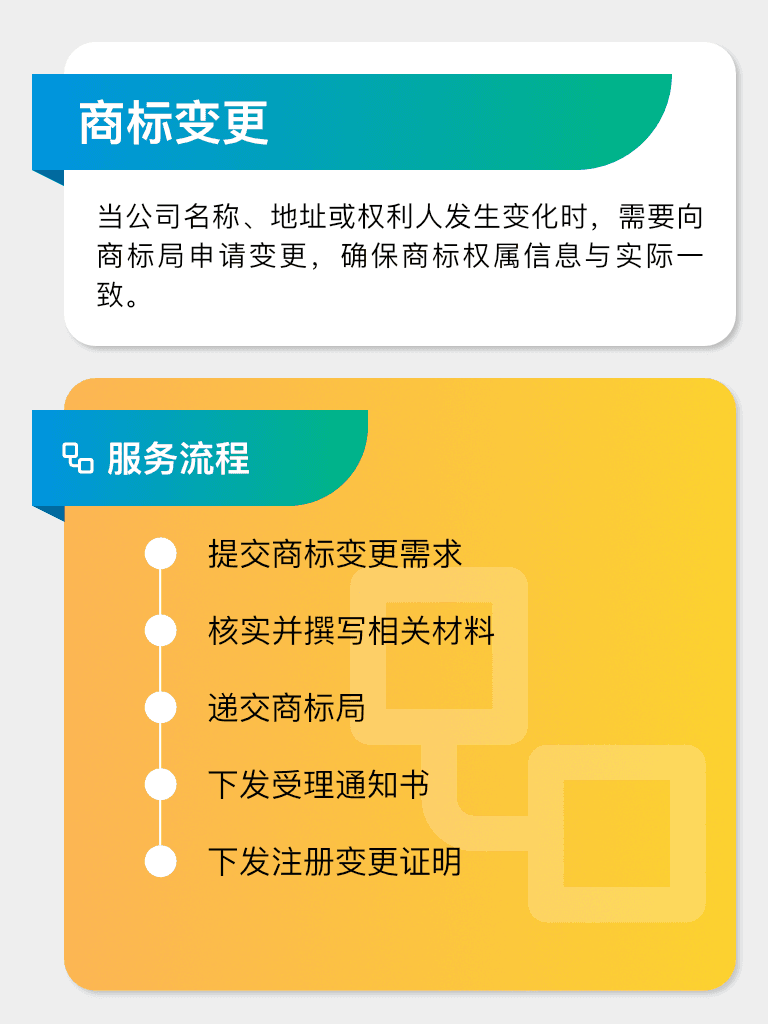 商标变更